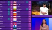 U SVOM STILU: Konstrakta se uključila uživo u prenos Evrovizije